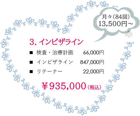 インビザライン矯正